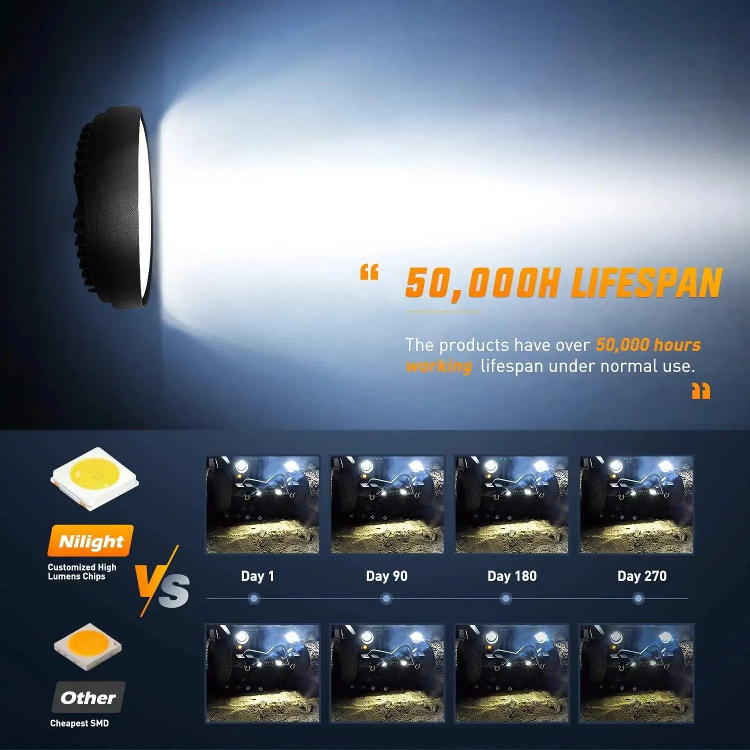 4.5 Inch 27W Round Spot LED Work Lights (10 pack)