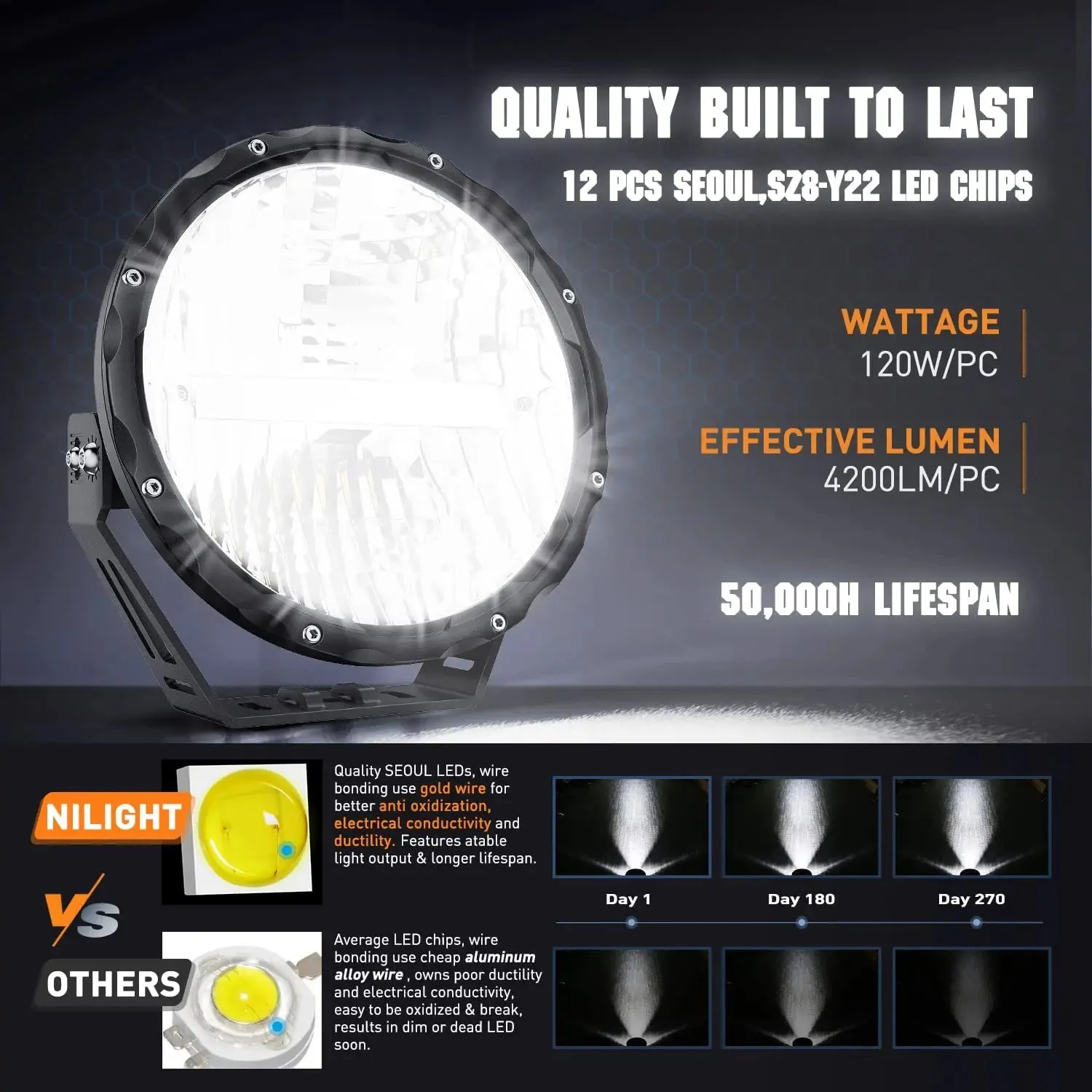 9 Inch 120W 7000LM Round High Low Beam Built-in EMC LED Work Lights (Pair) | 14AWG DT Wire