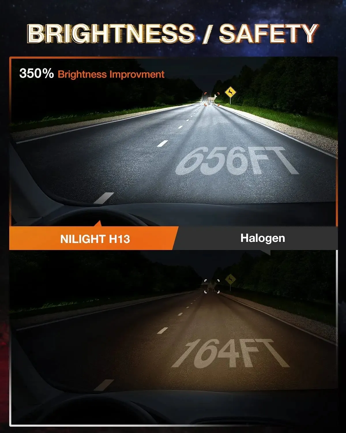 9008/H13 LED Headlight Bulbs E20 Series 50W 10000LM 6000K IP67 | 2 BULBS