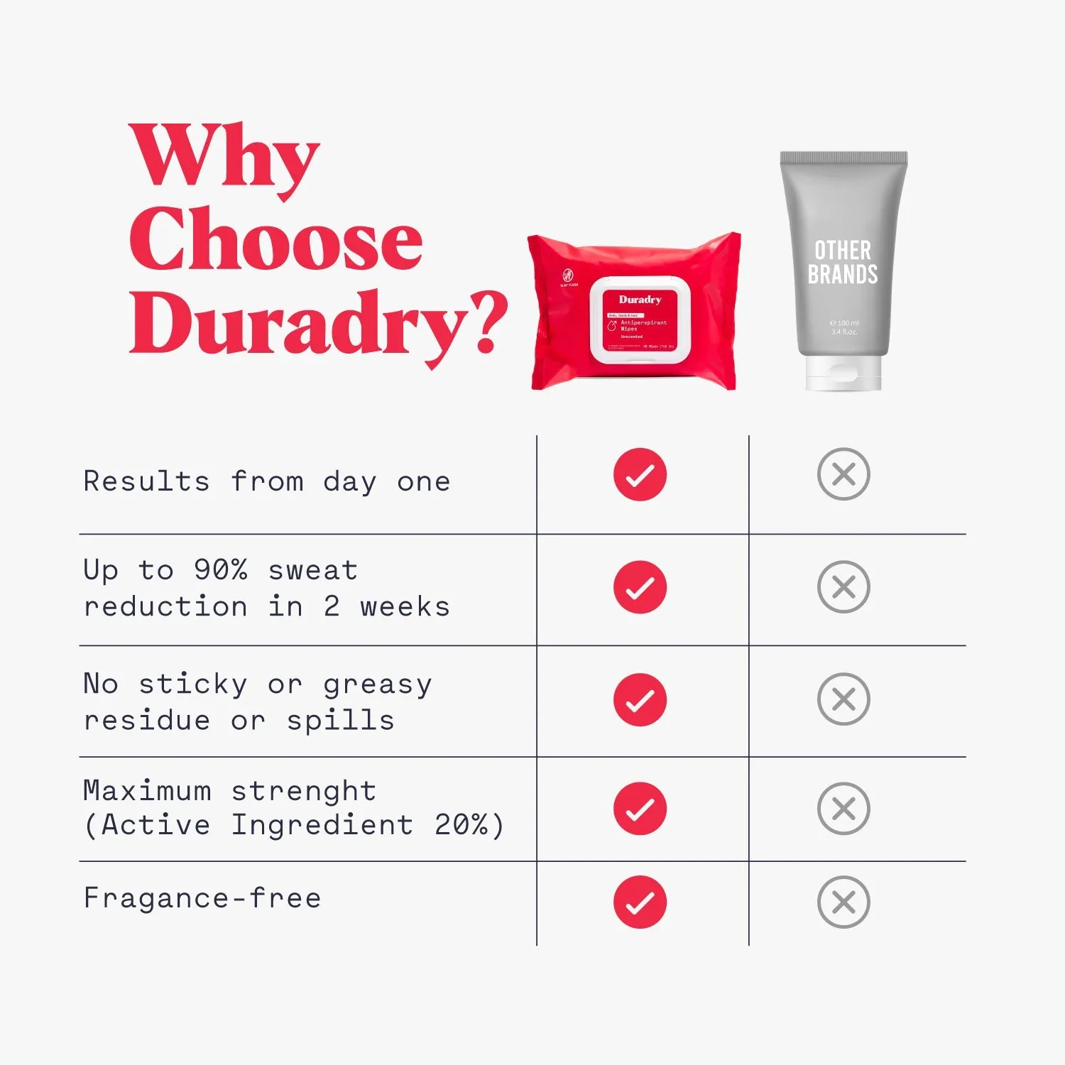 Antiperspirant Body Wipes by Duradry