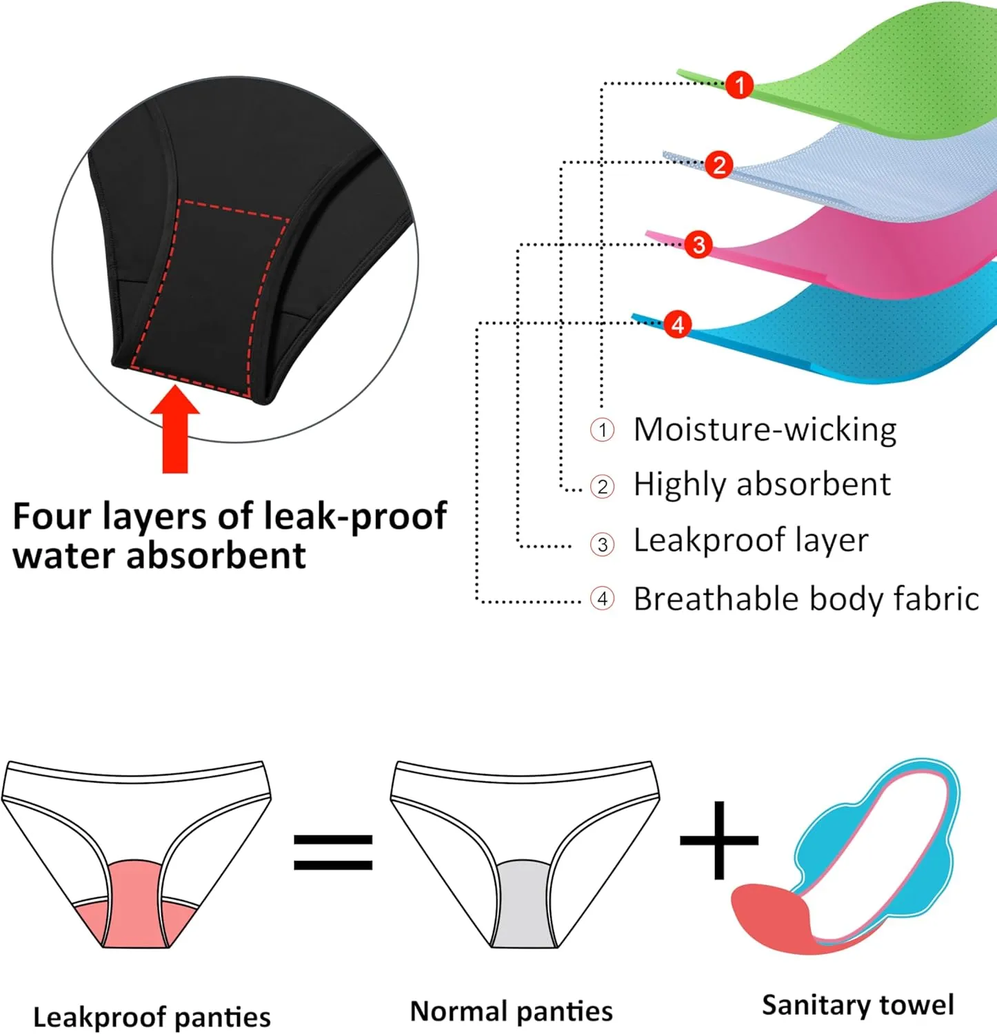 Beautikini Period Swimwear Two Piece Menstrual Leakproof Swimsuit Sporty Bikini Sets Bathing Suit for Teen Girl